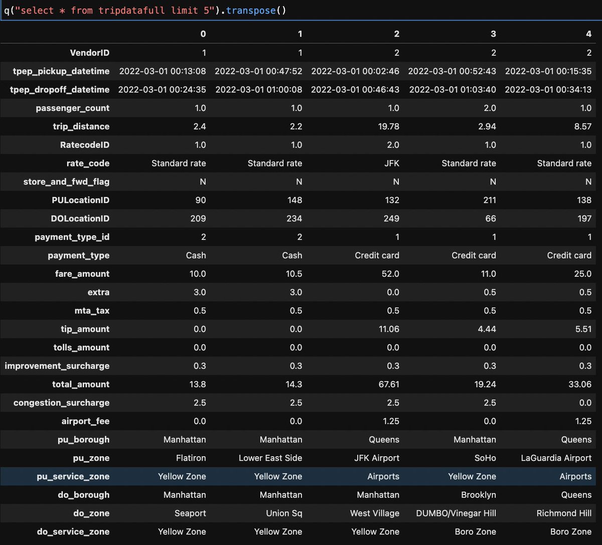 New favorite @duckdb feature: Because we can use file names as tables, #dataprep is fully interactive and near instantaneous--even across file types! Here is an example of NYC Taxi @ApacheParquet data joined with the Location CSV along with Rate Codes & Payment Types in SQL.