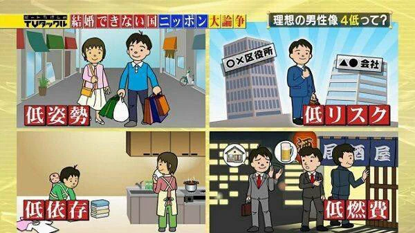 理想の男性像の4コマ漫画が奴隷としてしか扱っていない⁉