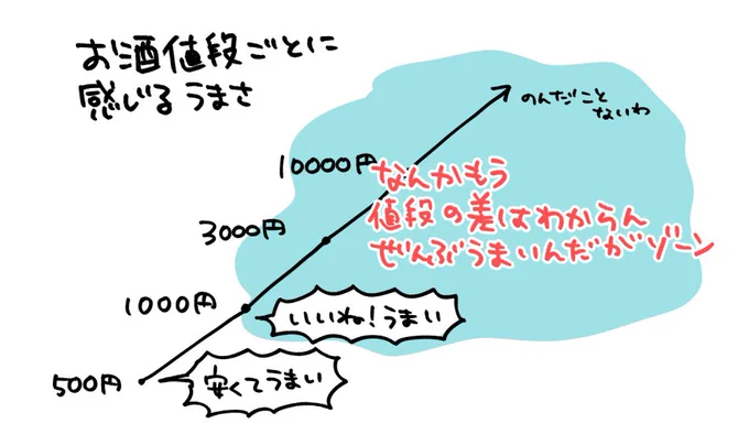 違いのわからない大人 