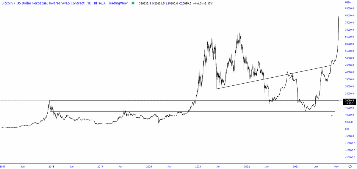 trader1sz's tweet photo. imagine the smell if this happened https://t.co/kyvnZcn0Oq
