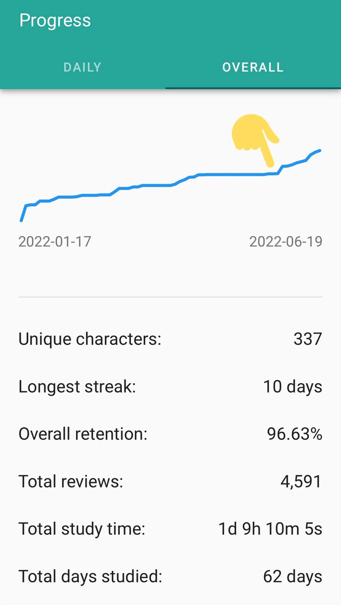 MengLu0318's tweet photo. Day 10 of the #hcvocabchallenge!
It’s definitely helped me get out of that slump, and we still have half the challenge left to go 💪
@SkritterHQ @HackingChinese #hackingchinesechallenges
#汉字 #学中文 #LearnChinese #hanzi https://t.co/yEfT4Id9IE