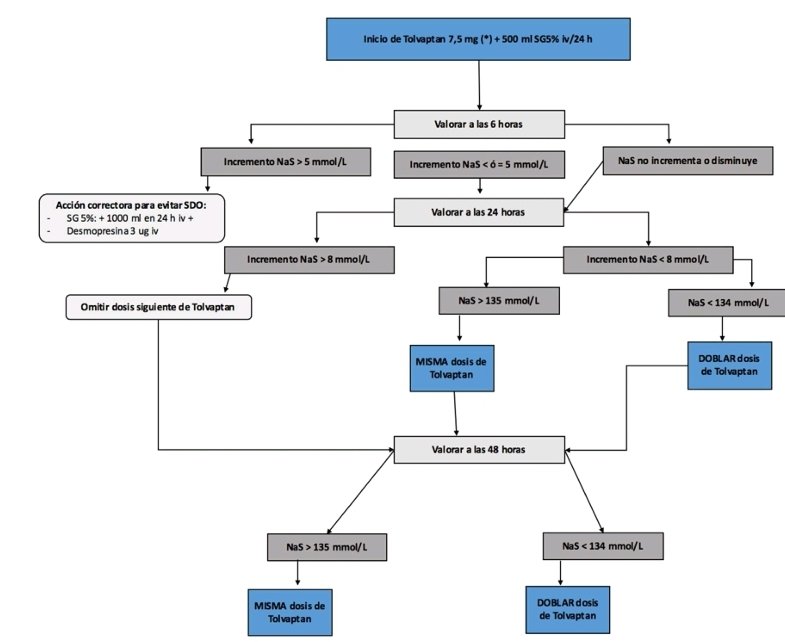 LeslieMegom's tweet photo. 🚨Consenso sobre el manejo de la hiponatremia⤵️ .2022💥⚡️⚡️⚡️⚡️
 Sociedad Española de Endocrinología y Nutrición.
👇👇👇👇👇👇👇
https://t.co/PXUUJjx332 https://t.co/KI2HrW476n