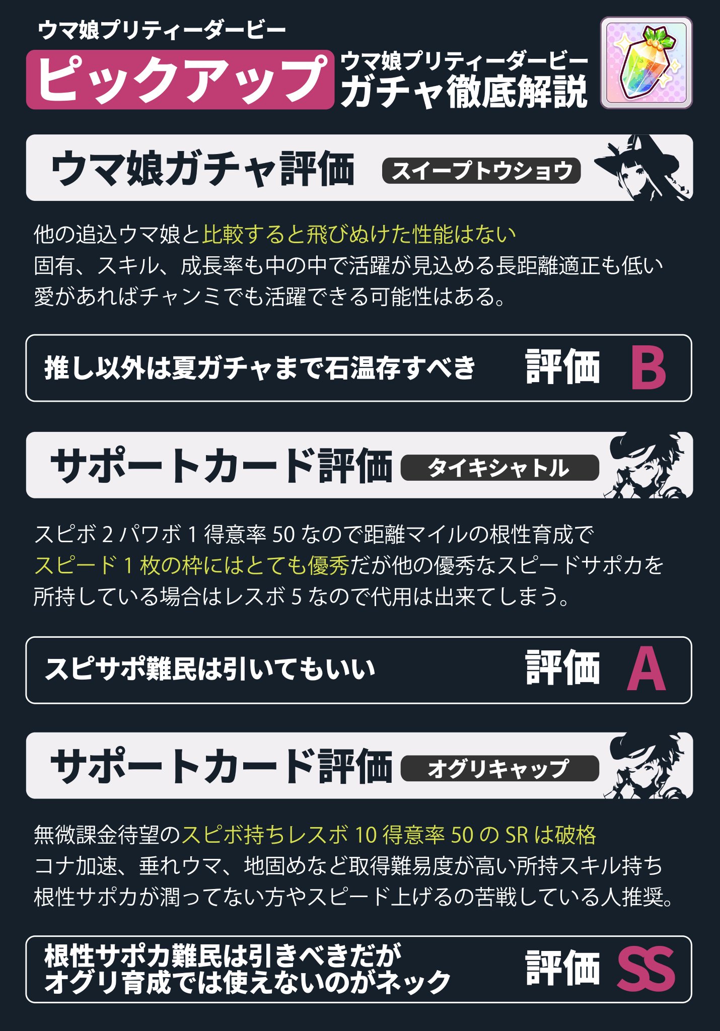 25時間目 ピックアップガチャ解説 評価はd Ugで表しています 夏とハフバ前なので辛口評価です ぱっと見解説 ウマ娘プリティーダービー T Co 1dgjtgmnbz Twitter