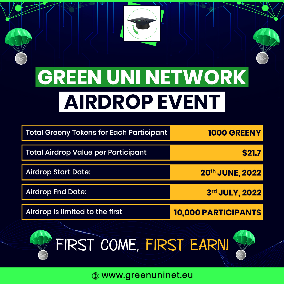 🔥Green Uni Network #Airdrop Event Starts Now to Earn 1000 #GreenyTokens worth $21.7🚀

⏳Airdrop Date: 20th June to 3rd July 2022

Airdrop link:👉 bit.ly/3xC45jH

📌First 10,000 participants. First Come, First Earn!

#airdropprogram #crypto #cryptocurrency #freetoken