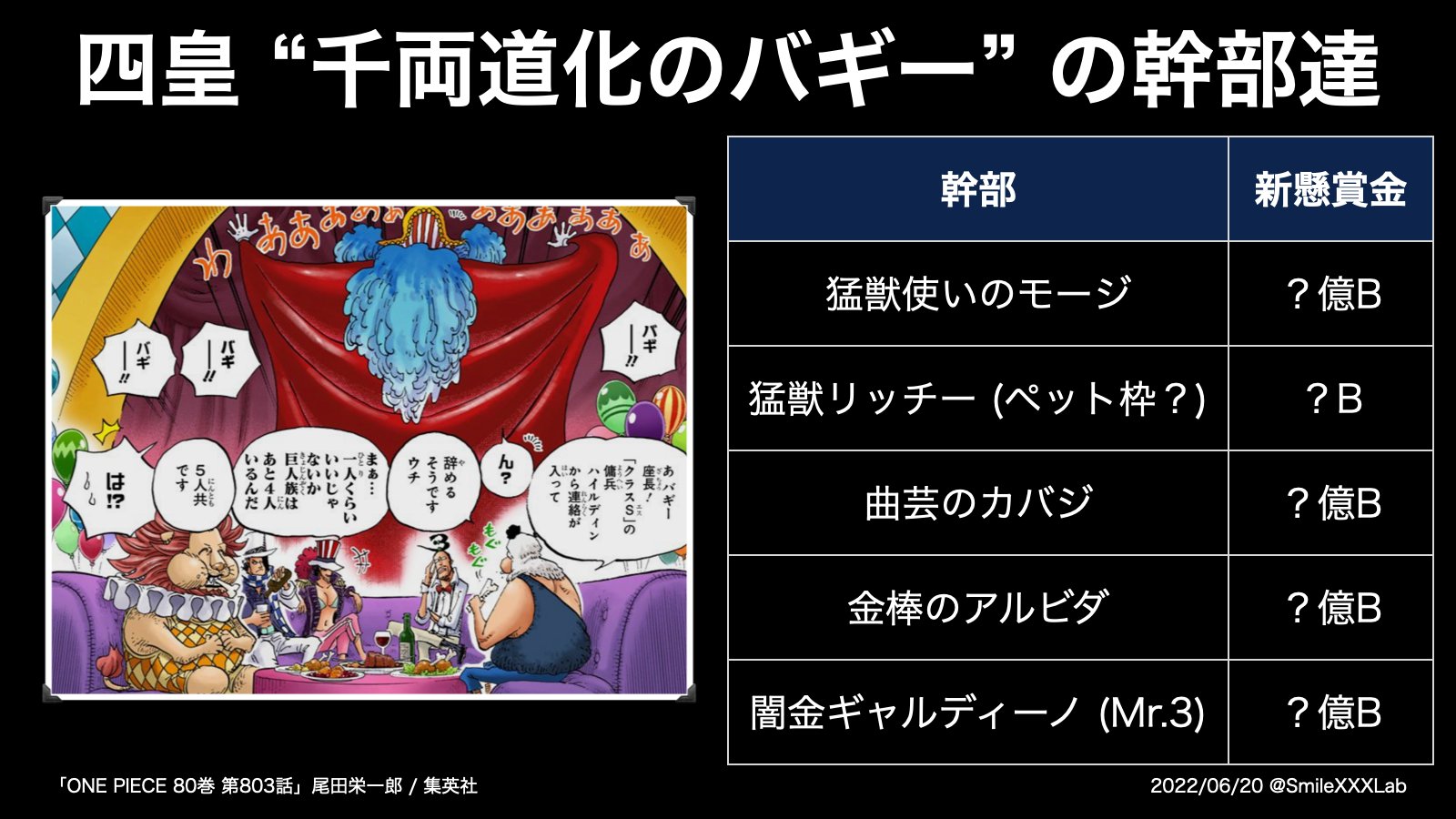 スマイル One Piece考察 Smilexxxlab Twitter