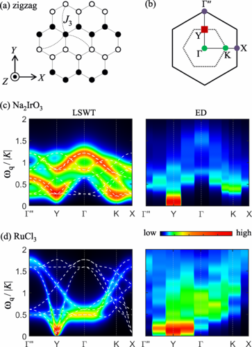 PhysRevB's tweet photo. #PRBTopDownload: #Exchange_interactions in d5 #Kitaev materials: From #Na2IrO3 to α−#RuCl3
Huimei Liu, Jiří Chaloupka, and Giniyat Khaliullin
Phys. Rev. B 105, 214411 – Published 8 June 2022
#OpenAccess @APSPhysics #condmat #physics
Article: https://t.co/MWuKMn9zJt https://t.co/3ziijLKPD8