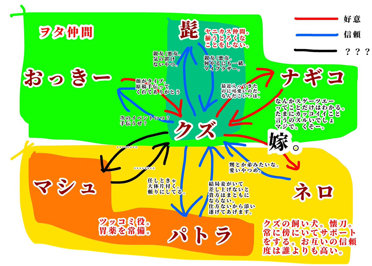 クズとその周囲の関係図でふ。 