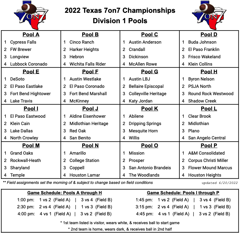 Texas7on7's tweet photo. Pools for the 2022 Texas State 7on7 Championships. #tx7on7 https://t.co/7XVFAGuW1q