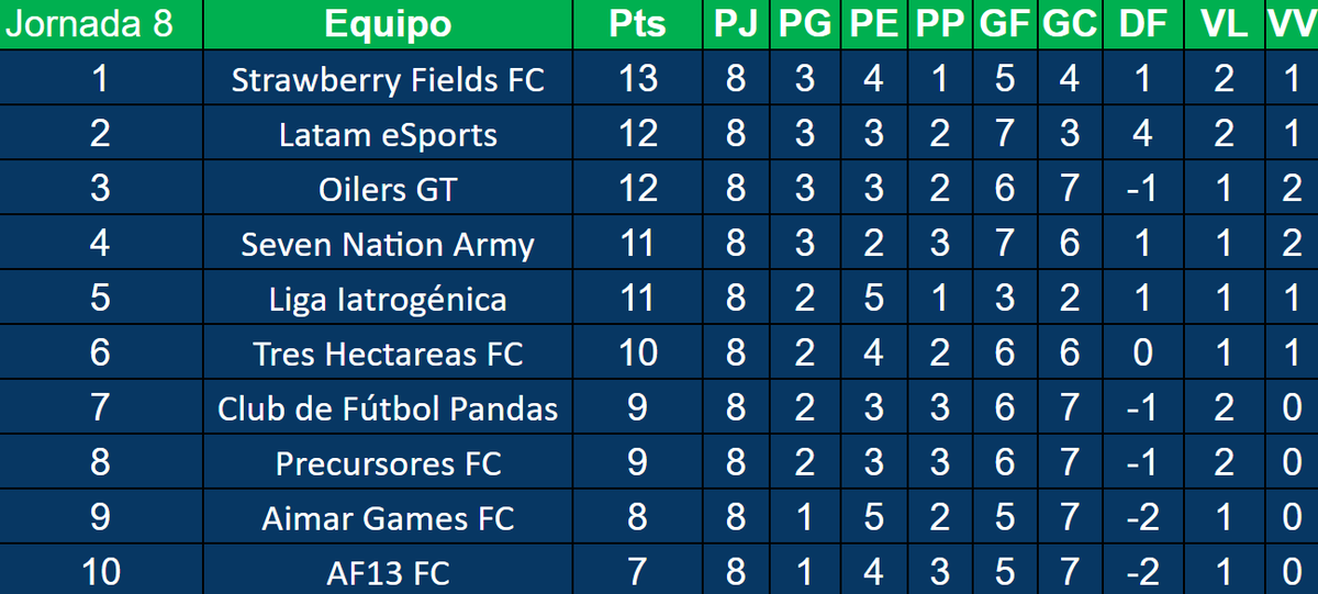 Precursores F.C. tweet media