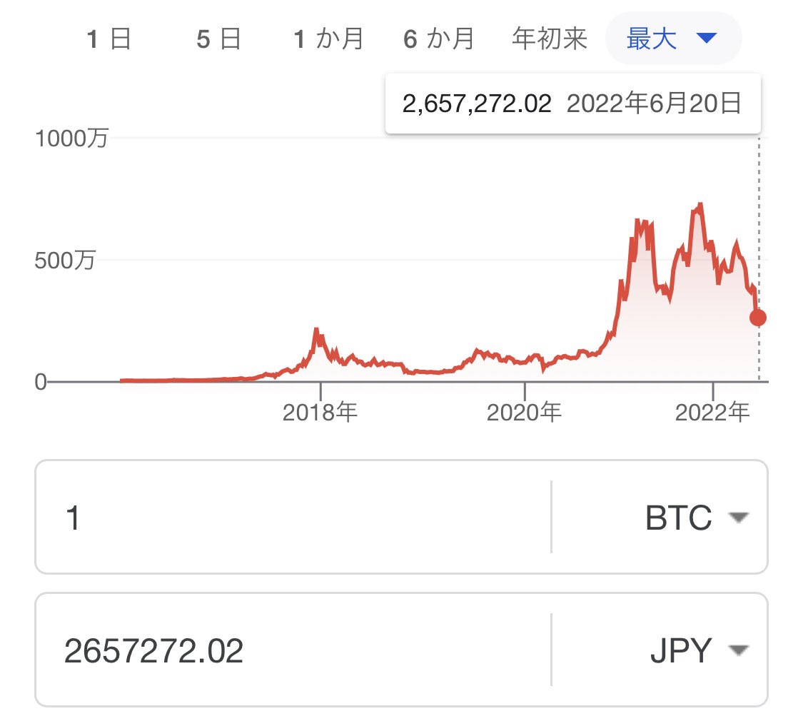 hellomaisoku's tweet photo. 長期投資と積立投資が威力をようやく発揮するとき✨買い増し進めてる。 https://t.co/YjsALCNGRM