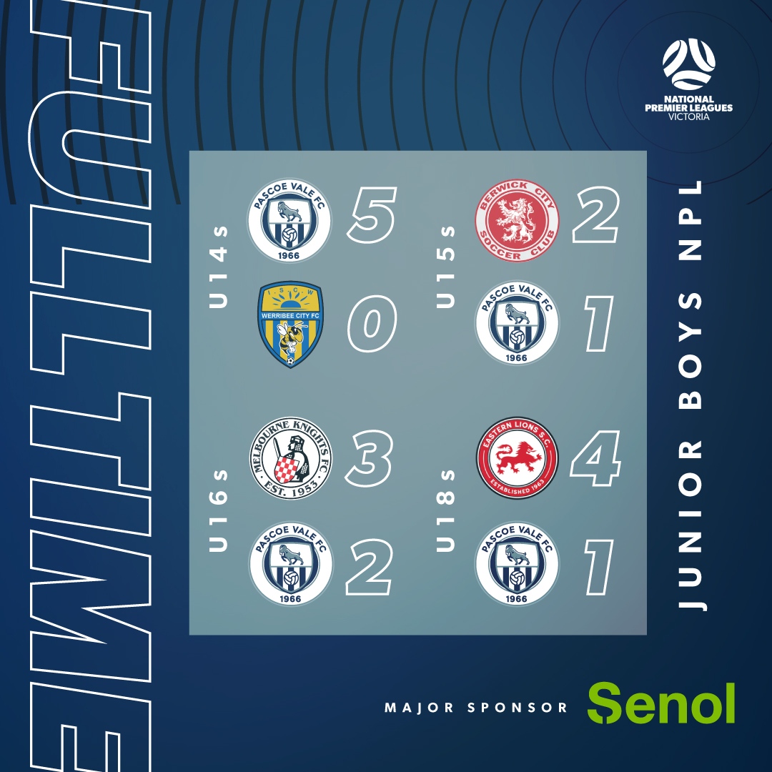 pvfc_official's tweet photo. πππΉπΉ π§πΆπΊπ² - πππ»πΆπΌπΏ ππΌππ π‘π£π π₯πΌππ»π± 8οΈβ£
Tough day across the board for our JBNPL teams, however our U14s enjoyed a resounding win β½
#Paco #PVFC #Rams #JBNPL #NPLVic https://t.co/BfgyMK7qF9