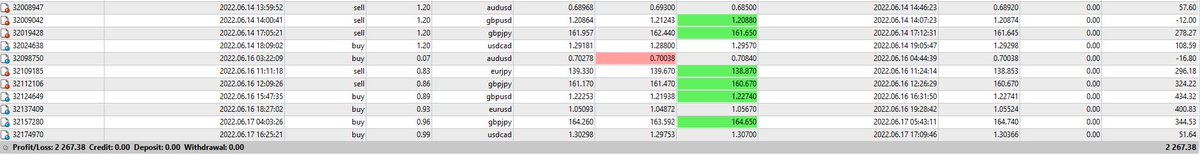 #كشف_حساب_حقيقي يوضح العمليات التي قمنا بها خلال الاسبوع السابق.
جميع الصفقات كان بأهداف 50 نقطة و ستوب لوز لا يتجاوز 30 نقطه
#حساب_تداول #فوركس
