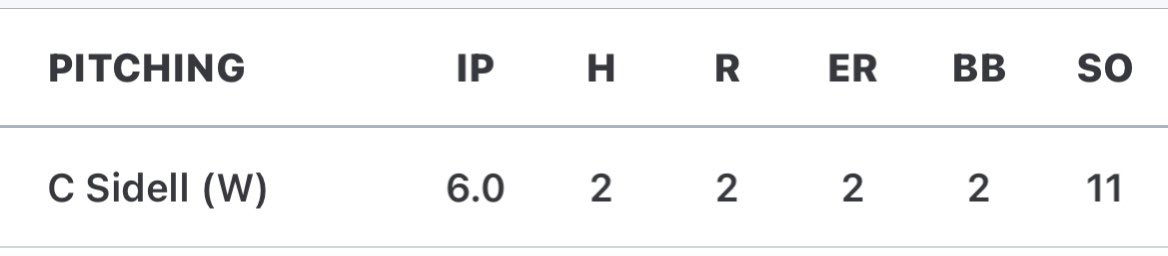 Lines from starts Friday and Sunday of opening weekend for this summer. Felt great to get back out there and start the summer season off well. <a href="/CoachRWolf/">Ryan Wolfsheimer</a> <a href="/DirtbagsMid/">Dirtbags Mid-Atlantic</a> @Xposure_Sports @PBRMaryland