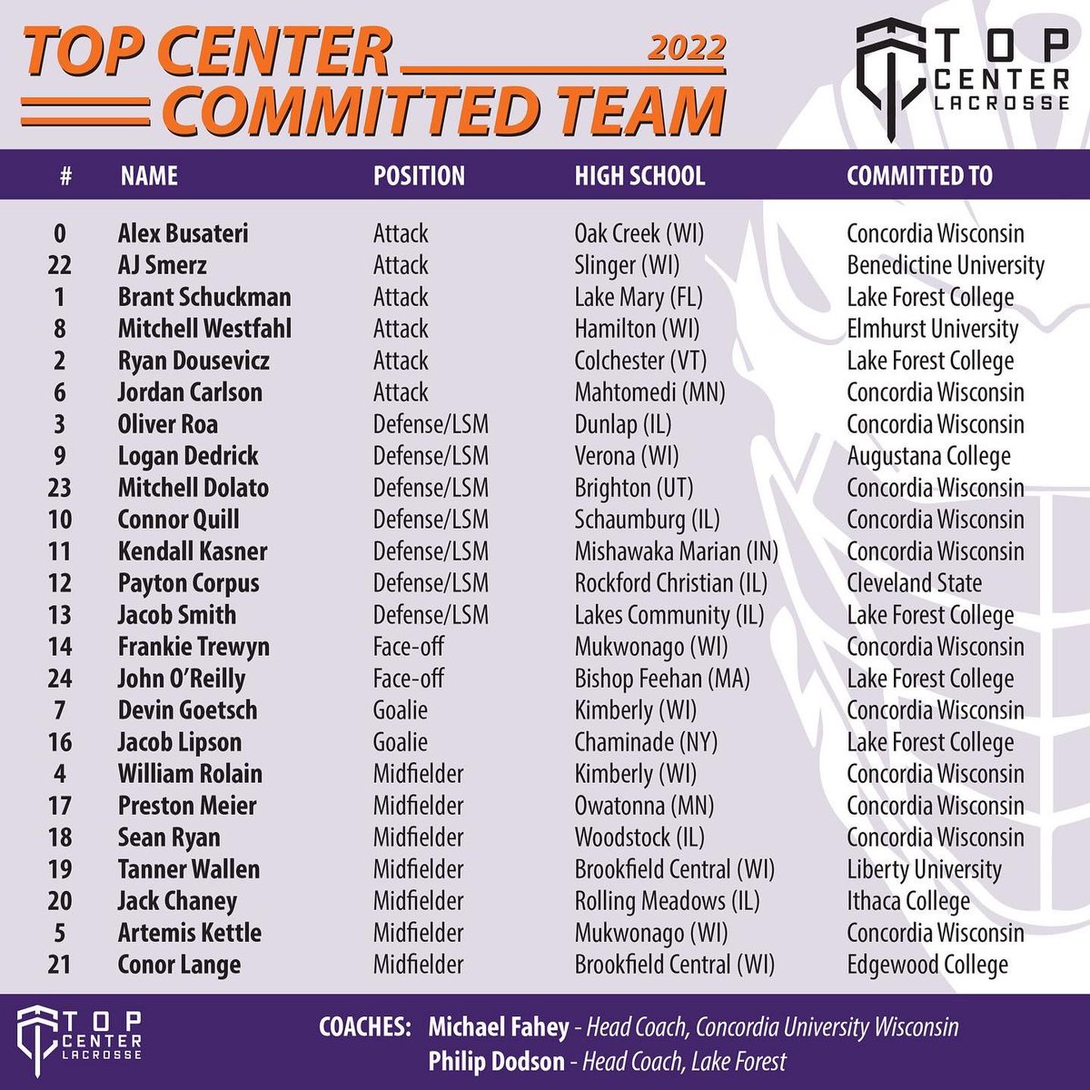topcenterlax's tweet photo. Locked and loaded for the Chicago Cup π§π§π§
#TCCommitted #TCElite
@watermarqdesign
#TCLX https://t.co/FDY8wqcDGp