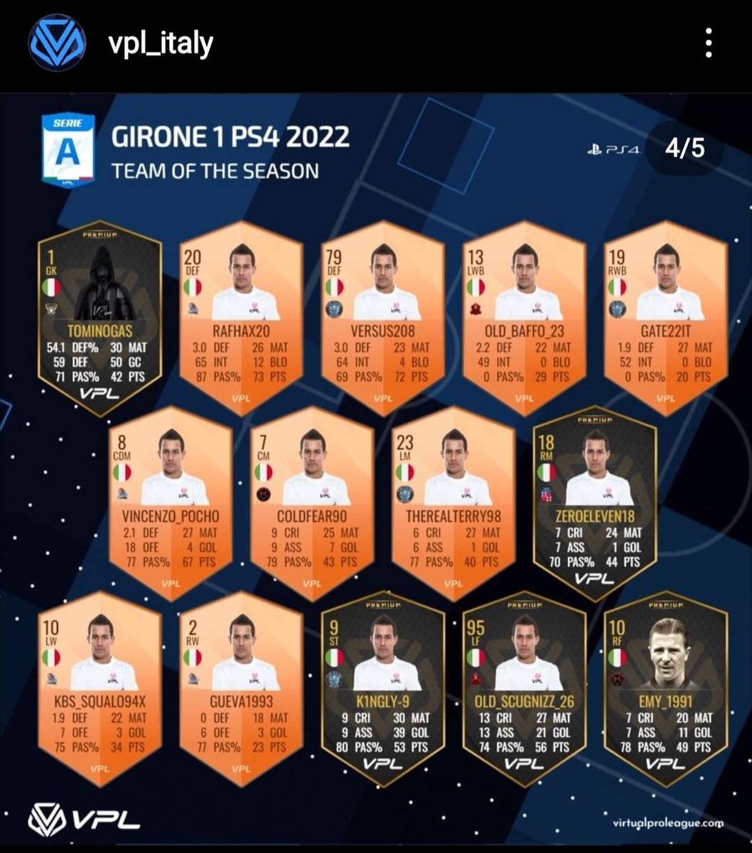 Visto che molti fanno post dicendo:wee sono uscito nei tots, wee sono troppo forte.Beccatevi sto Baffo terzino nei tots.Nel mio ruolo me la sento suc...are!Concludo con un aneddoto,quando vi credete che siete i migliori terzini di pro , ricordatevi che il Baffo è meglio di voi.