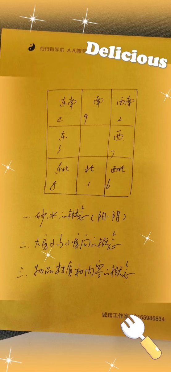 家宅風水佈局，
核心概要均在此圖。
#奇门遁甲 #风水 #道家 #佛家 #易经