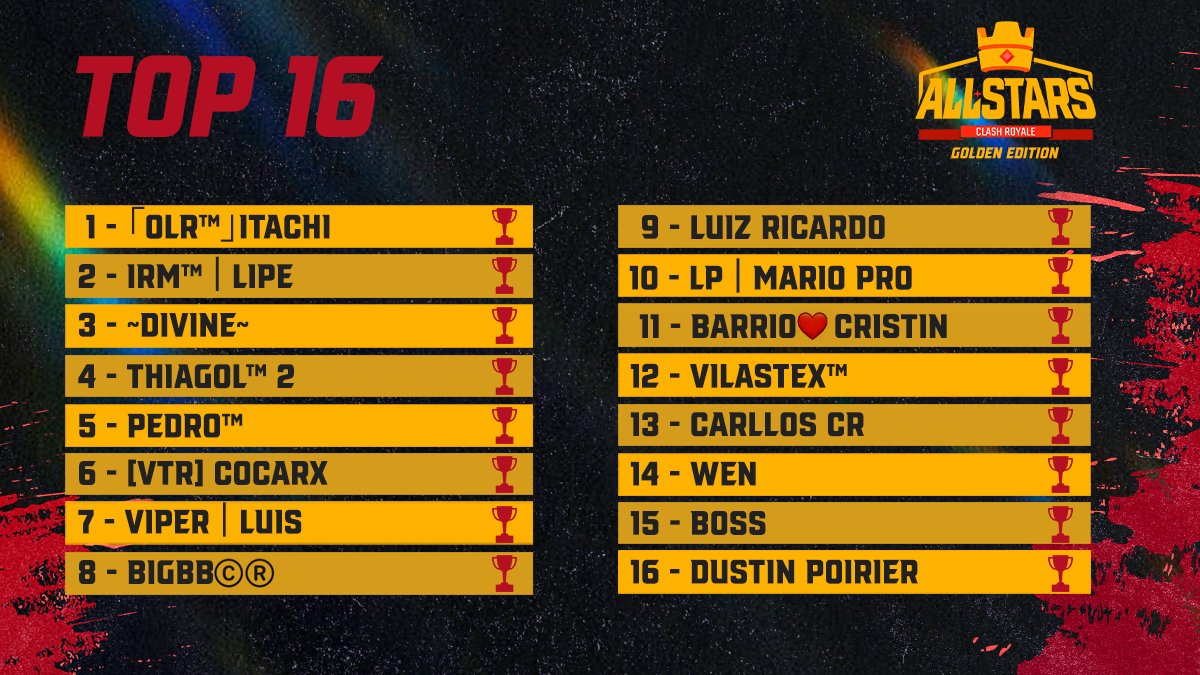 ecopagg's tweet photo. 🇺🇸 2st day of qualifiers finished! This is the list of classifieds for Tournament 7. Remembering that even if you are classified, you have to be on Discord to participate in the 2nd phase: https://t.co/kprbiVVk37

🇧🇷 2° dia de classificatórias finalizado! Está é a lista de + https://t.co/1ZQivhShv8
