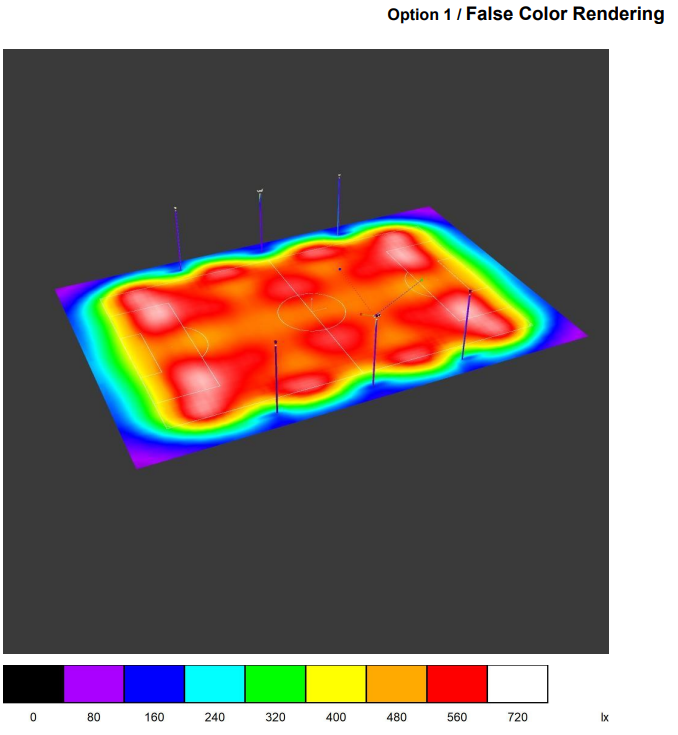 iLydiaLee's tweet photo. Lighting simulation for a football stadium: 100M*60M, 6 poles, each pole is 20M in height, the average illumination is 544lux. A reference for anyone in need. #led #lighting #simulation #football #stadium  #illumination #lux #lights #lamp #floodlight #outdoorlight #twitter #tweet https://t.co/k0FYkMINM5