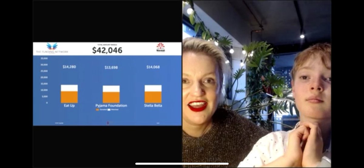 JacmcJulie's tweet photo. Thrilled that over $42K was raised at @TFNAus first family event, #GivingHeroes on Sat. Kids aged 5-15 logged on to donate to 3 charities helping kids. A special call out to @Jacinta_Parsons  son Perry who did a great job as MC. Thank you to our partners &amp; matched funders. 🦸🦸‍♂️🦸‍♀️ https://t.co/WHu2rXk85X