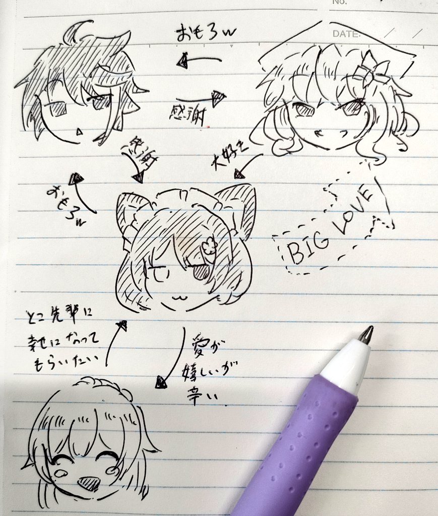 凄い個人的な思考が入った相関図落書き 