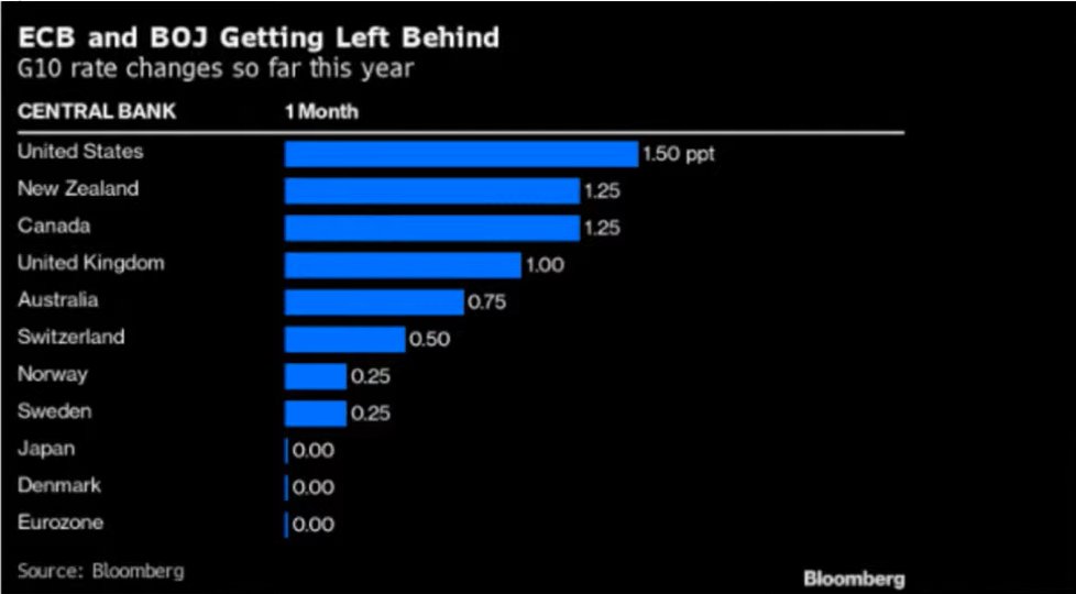 BOJ ยังขึ้นดอกไม่ได้เพราะ Balance Sheet ของ Bank ยังไม่พร้อมรับมือ