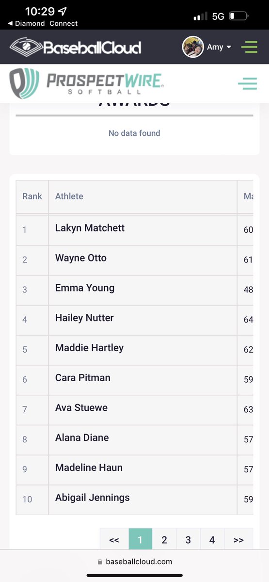 Lakyn Matchett (@lakyn_matchett) on Twitter photo I’m glad to say that i was ranked pretty well this weekend from the <a href="/PWS_Scouting/">Prospect Wire Softball | Player Spotlight</a> Summer Cup Combine. I was ranked #1 in pitching and #3 in hitting! @BombersGold_htx <a href="/bombers_fp/">Bombers Fastpitch</a> @Los_Stuff <a href="/ExtraInningSB/">EXTRA INNING SOFTBALL</a> <a href="/OU_Softball/">Oklahoma Softball</a> <a href="/LSUsoftball/">LSU Softball</a> <a href="/GatorsSB/">Gators Softball</a> <a href="/UCLASoftball/">UCLA Softball</a> <a href="/AggieSoftball/">Texas A&M Softball</a> I’m glad to say that i was ranked pretty well this weekend from the <a href="/PWS_Scouting/">Prospect Wire Softball | Player Spotlight</a> Summer Cup Combine. I was ranked #1 in pitching and #3 in hitting! @BombersGold_htx <a href="/bombers_fp/">Bombers Fastpitch</a> @Los_Stuff <a href="/ExtraInningSB/">EXTRA INNING SOFTBALL</a> <a href="/OU_Softball/">Oklahoma Softball</a> <a href="/LSUsoftball/">LSU Softball</a> <a href="/GatorsSB/">Gators Softball</a> <a href="/UCLASoftball/">UCLA Softball</a> <a href="/AggieSoftball/">Texas A&M Softball</a>