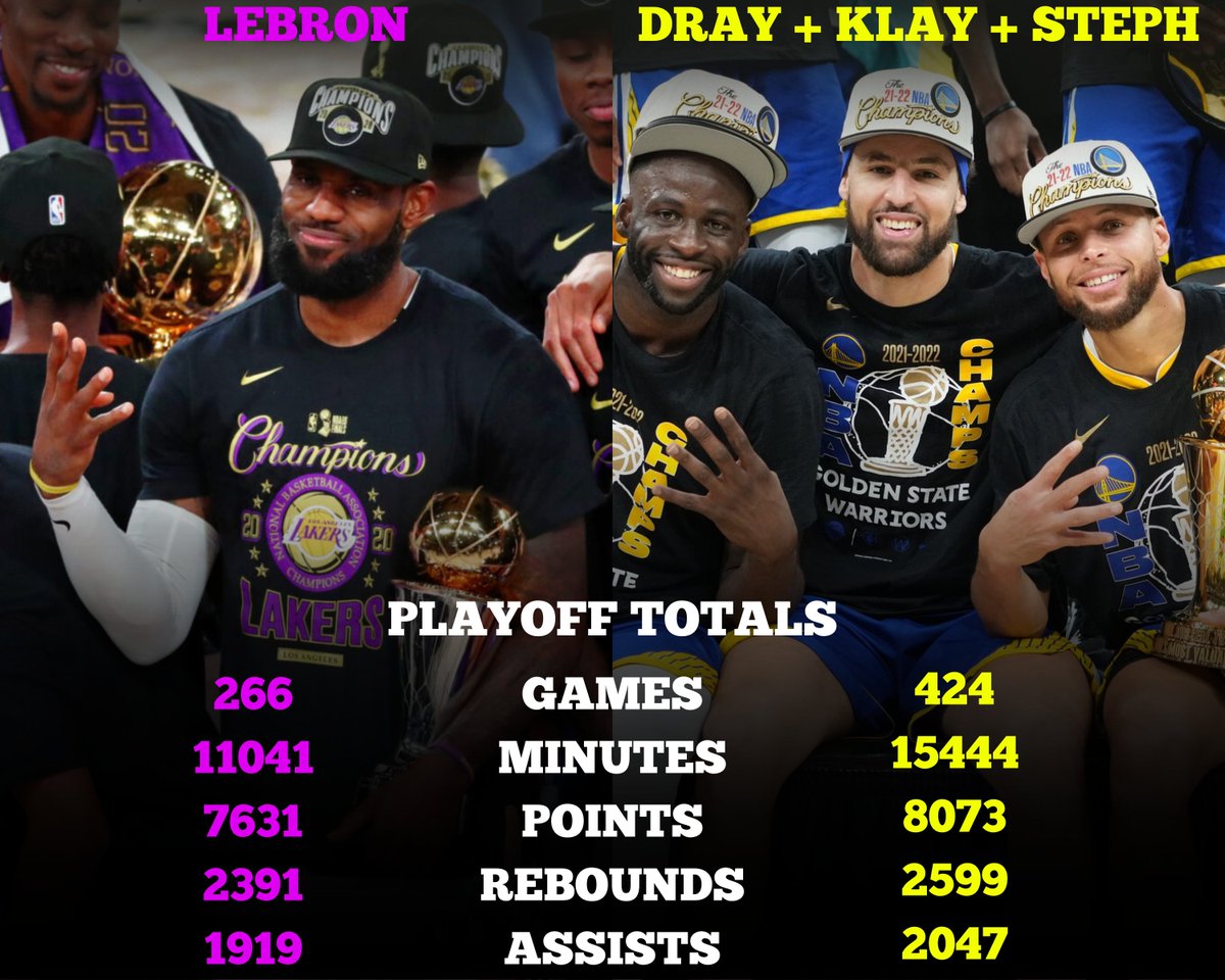 LeBron's playoff numbers are unlike any players in NBA history.

He truly is 1 of a kind

🐐