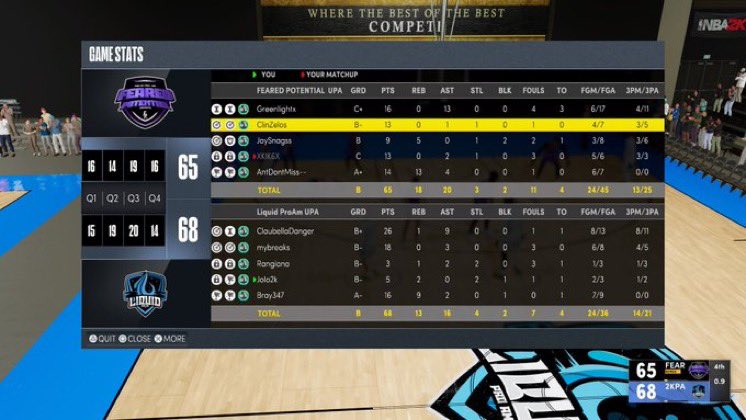 GGs to <a href="/FEAREDP2K/">2k23 *FEARED POTENTIAL* 🏆 HALL OF FAME TEAM🏀</a> as we win <a href="/MPBA2K/">MPBA</a> our 2nd <a href="/UnifiedProAm/">Unified Pro-Am Association</a> championship 💍💍 chasing the trifecta 

PG: <a href="/Claude347_/">Claude</a> 
SG: @GIizzySznn 
Lock: <a href="/Rangeiana/">range 🃏</a> 
PF: <a href="/Jolo2k/">JP</a> 
C: <a href="/xBrayDaGreatx/">Bray</a> 

#LiquidOnTop #RoadToPhilly #FreeRealEstate
