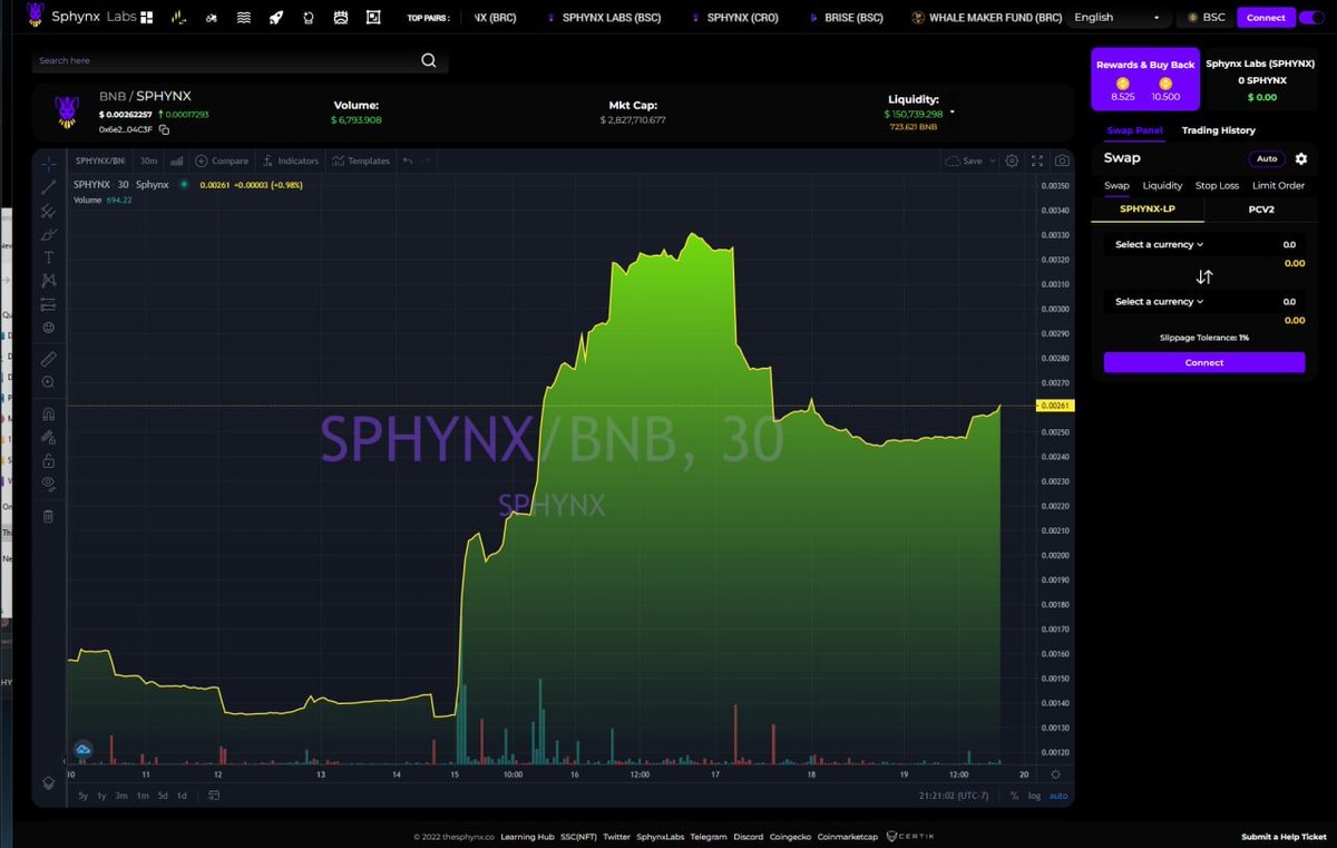 vapormccloud's tweet photo. Sphynx Defi Mobile App is coming! Are you ready?
@SphynxLabs
#sphynx #Defi #MobileApp #SphynxSwap #Crypto #BNB #BRC #CRO https://t.co/kKX8uFg3Kz