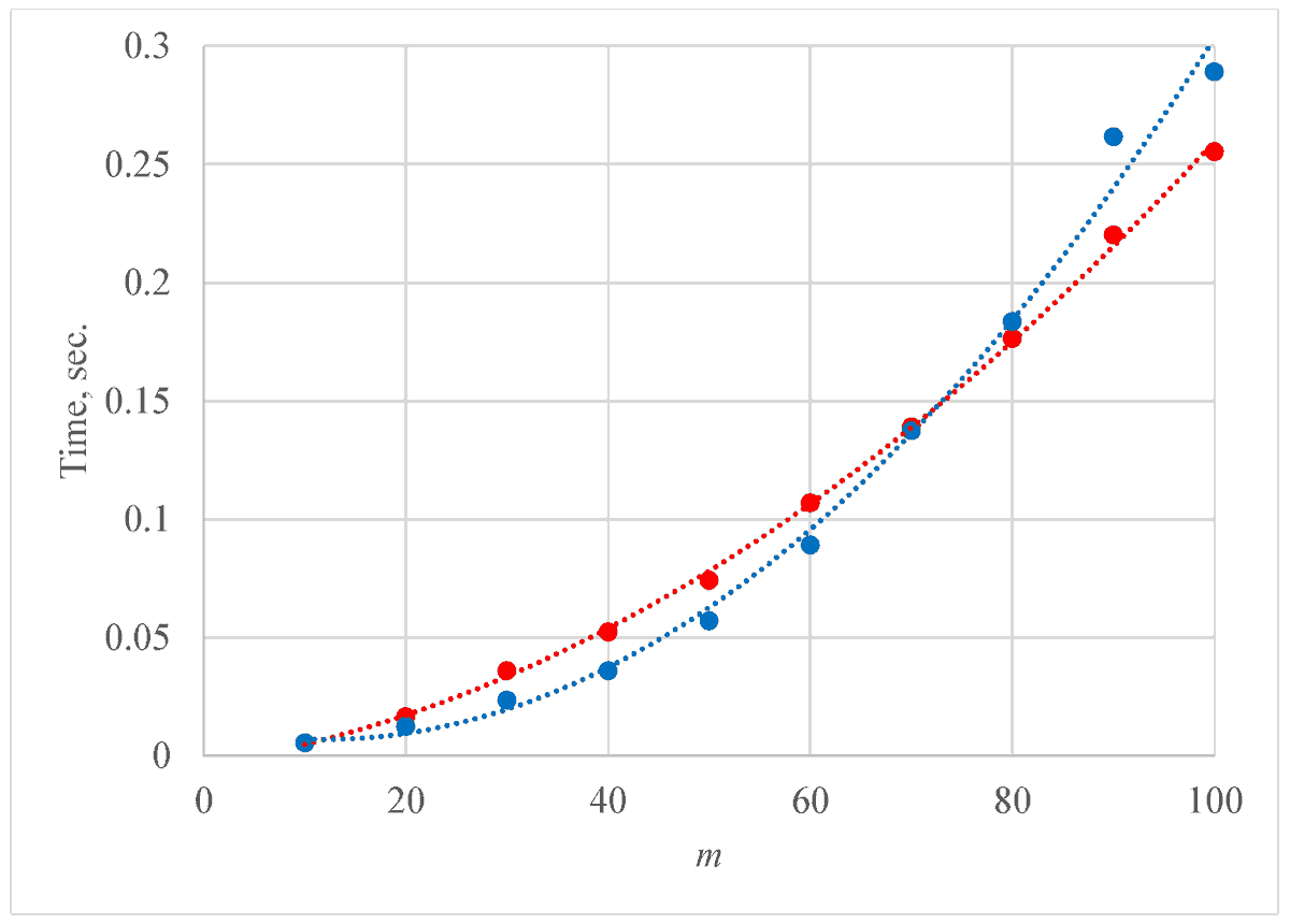 Algorithms_MDPI's tweet image. Converting of #BooleanExpression to #LinearEquations, #Inequalities and #QUBO Penalties for #Cryptanalysis
mdpi.com/1999-4893/15/2…
#Unranking #SmallCombinations of a Large Set in #CoLexicographicOrder
mdpi.com/1999-4893/15/2…