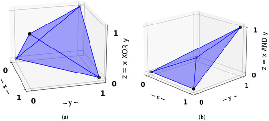 Algorithms_MDPI's tweet image. Converting of #BooleanExpression to #LinearEquations, #Inequalities and #QUBO Penalties for #Cryptanalysis
mdpi.com/1999-4893/15/2…
#Unranking #SmallCombinations of a Large Set in #CoLexicographicOrder
mdpi.com/1999-4893/15/2…