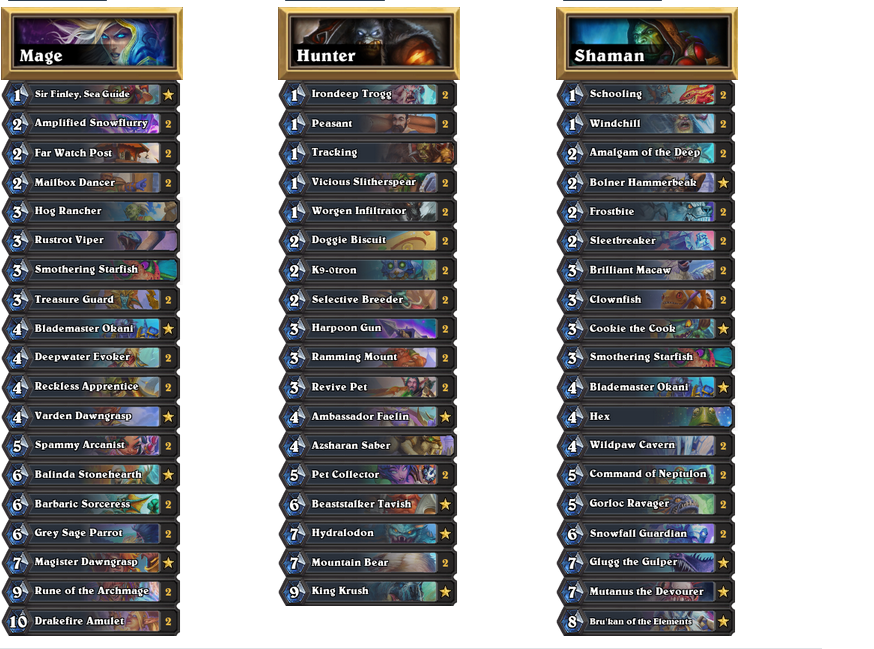 Time to set up a tent hopefully until the end (or at least until last cup) at 24-10, it might be close to border in the end! This lineup went 15-4 BatChest