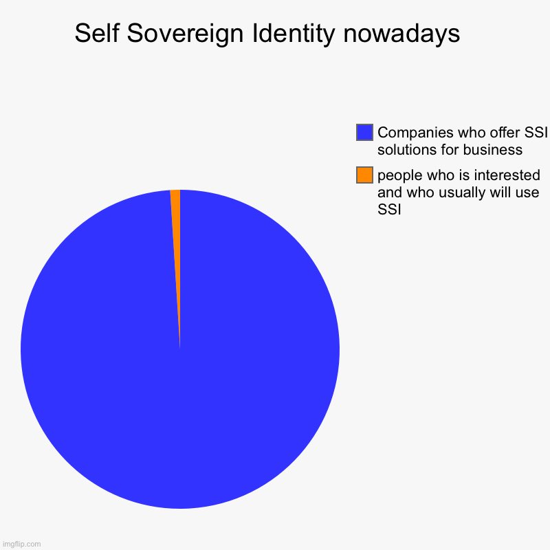 SelfSovereignIdentity_memes tweet media