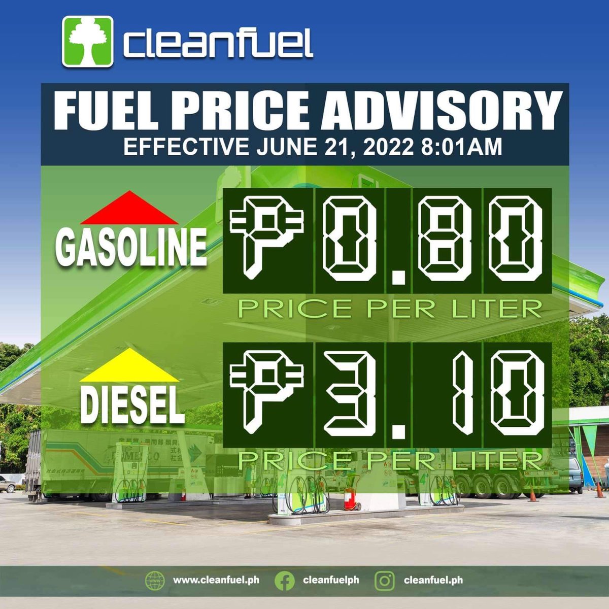 mellow947's tweet photo. #CleanfuelPH will implement price adjustment, effective tomorrow, Tuesday, June 21, 2022 at 8:01AM.
⬆️ Gasoline + 0.80/L (Increase)
⬆️ Diesel + 3.10/L (Increase)
Stay safe and healthy! https://t.co/IDfTESmhVl
