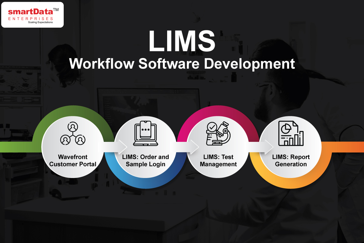 smartDataIncLtd's tweet photo. Laboratory Information Management System offers a multitude of benefits in terms of laboratory data #Management by offering standardized processes, optimized workflows, impactful #Analytics, and streamlined inventory management. Connect with us to know more. https://t.co/SzdygMXE26