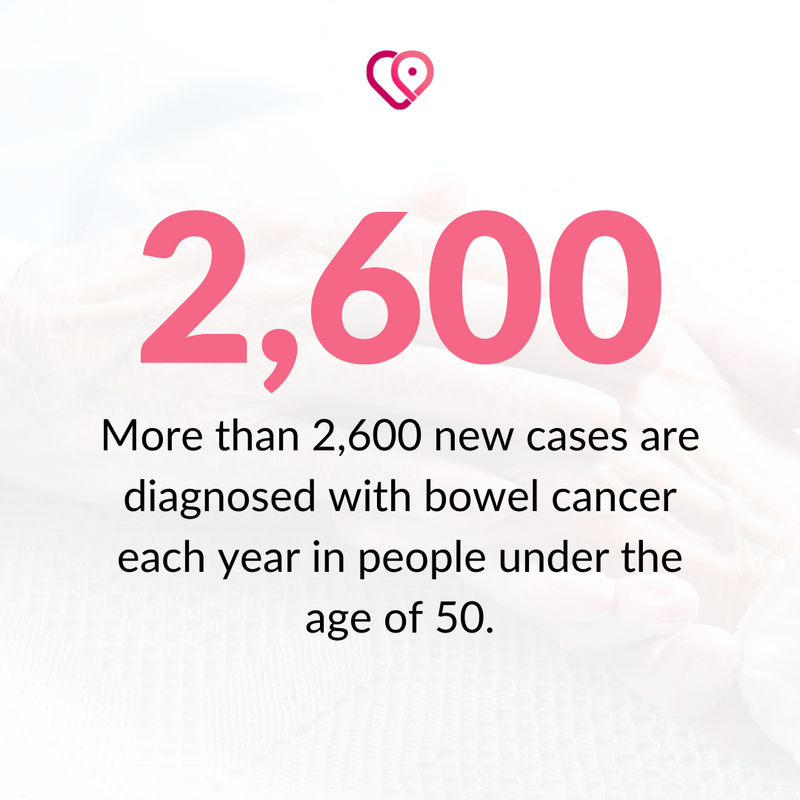 HubPure's tweet image. 1 in 15 men and 1 in 18 women will be diagnosed with bowel cancer during their lifetime. 😯

Bowel cancer is treatable and curable especially if diagnosed early.

ℹ️ Source: bowelcanceruk.org.uk 

#PureHealthHub #BowelCancer #BowelCancerStatistics #BowelCancerAwareness