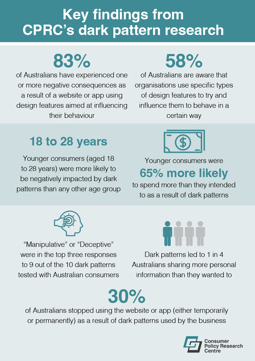 Liam Smith (@liamsmith_bwa) on Twitter photo Reminds me of a piece of work <a href="/BehaviourWorksA/">BehaviourWorks Australia</a> did where we reviewed evidence and interviewed people about these practices. The literature contained very little, and the people interviewed were very cautious about revealing their secrets.
<a href="/CPRC_research/">Consumer Policy Research Centre</a>
cprc.org.au/wp-content/upl… Reminds me of a piece of work <a href="/BehaviourWorksA/">BehaviourWorks Australia</a> did where we reviewed evidence and interviewed people about these practices. The literature contained very little, and the people interviewed were very cautious about revealing their secrets.
<a href="/CPRC_research/">Consumer Policy Research Centre</a>
cprc.org.au/wp-content/upl…