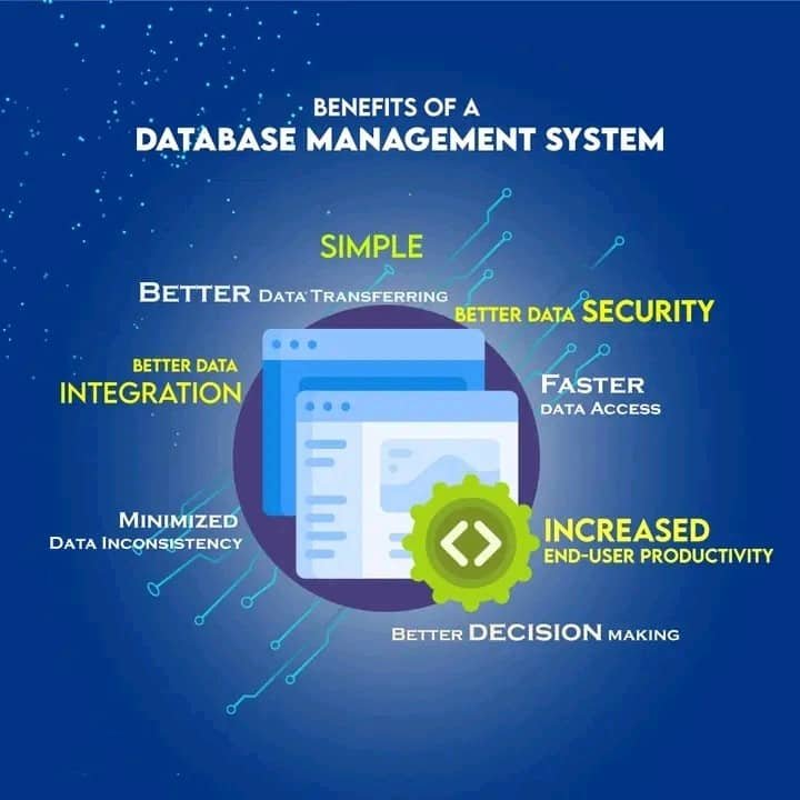 multimediaitbd's tweet image. In MULTIMEDIA IT we are providing the best database management system with the latest features. Get all the benefits of a complete database system and many more!
Visit our website to know more:
multimedia-it.com
Or,
Call us: +8801717-171166