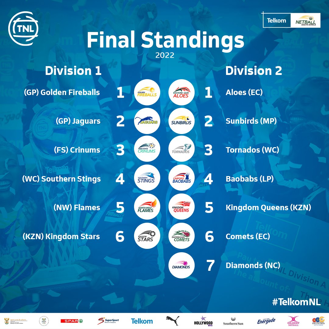 Netball South Africa (@netball_sa) on Twitter photo ๐ผ ๐จ๐๐๐จ๐ค๐ฃ ๐ฉ๐ค ๐ง๐๐ข๐๐ข๐๐๐ง ๐๐
#TelkomNL #TNLisBack | <a href="/TelkomZA/">@TelkomZA</a> ๐ผ ๐จ๐๐๐จ๐ค๐ฃ ๐ฉ๐ค ๐ง๐๐ข๐๐ข๐๐๐ง ๐๐
#TelkomNL #TNLisBack | <a href="/TelkomZA/">@TelkomZA</a>