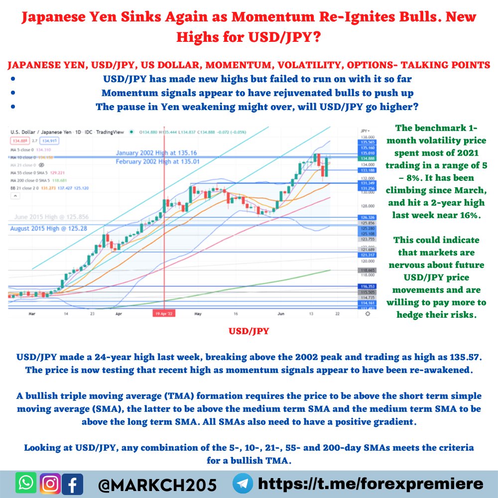 markch205's tweet image. #FOREX #XAUUSD UPDATE :- #JapaneseYen Sinks Again as Momentum Re-Ignites Bulls. New Highs for #USDJPY?

#JAPANESEYEN, #USDJPY, #USDOLLAR, MOMENTUM, VOLATILITY, OPTIONS- TALKING POINTS

JOIN OUR REGISTER NOW👇 
bit.ly/3uF2ABC
#SILVER #XAGUSD #FOREX #NFP #GOLD