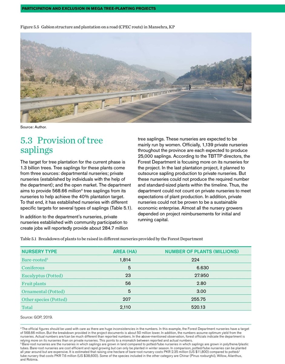 saqlain2cents's tweet image. &quot;A case study of the Ten Billion Tree Tsunami Programme, Pakistan&quot;
Although it focused on another local Elite Capture, below r some highlights of the project:
Budget:$700m/Rs.125b
Land:488000ha
Jobs:165000
Funding:WB$188m/GerDevBank$13.5m
#TenBillionTreeTsunamiProgram
@Plant4Pak