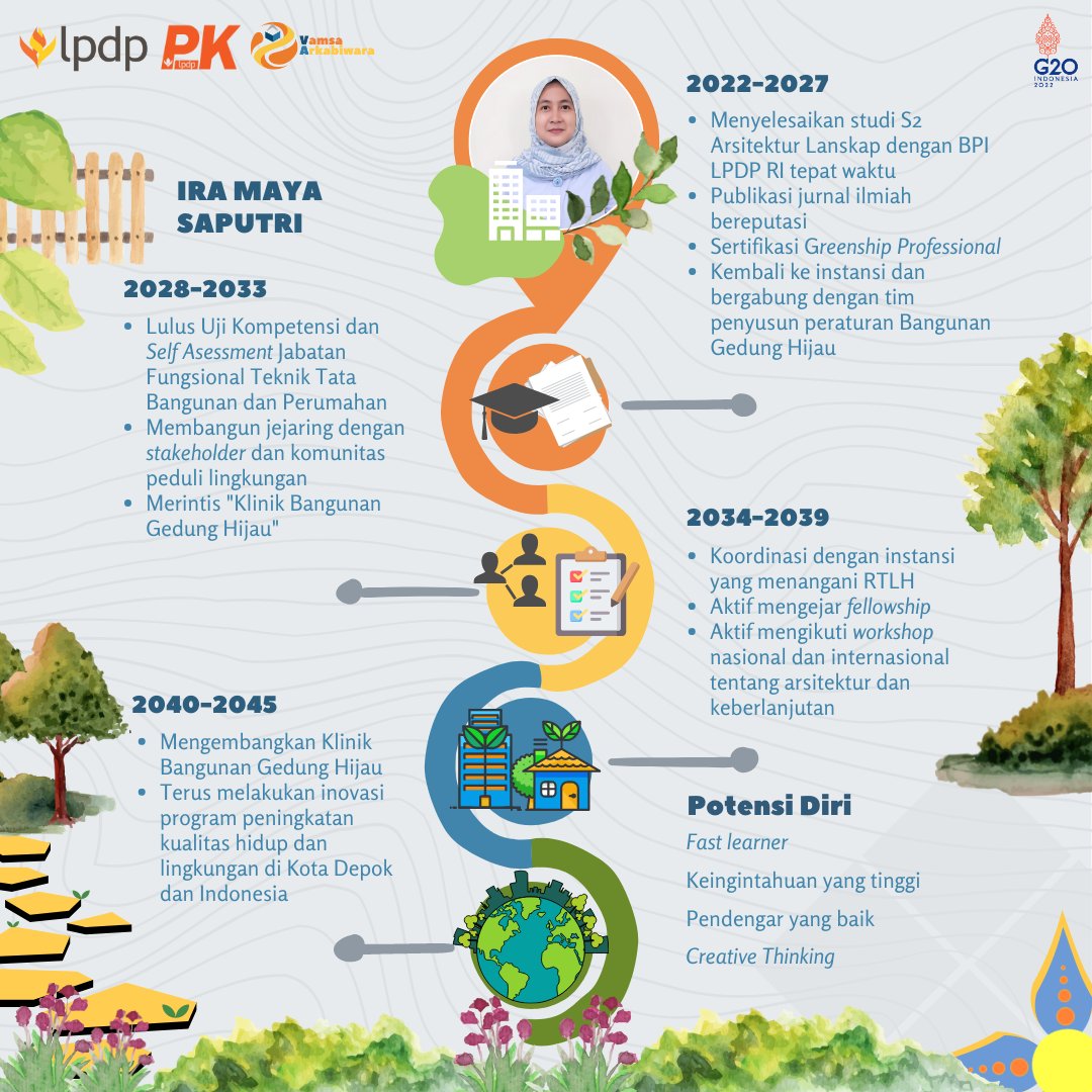 iramayas's tweet photo. "You never too old to set another goal or to dream a new dream" - C.S. Lewis 
Terima kasih LPDP Kementerian Keuangan RI atas kesempatan yg diberikan. 
@LPDP_RI 
#DiriUntukNegeri #SDMUnggulIndonesiaMaju #AkuPastiMengabdi https://t.co/wUfb73YHJ6