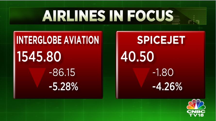 CNBCTV18 on Twitter "CNBCTV18Market Aviation stocks slip despite