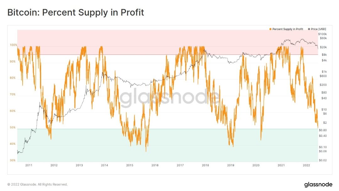 Dead cat bounce...or maybe not...? #Bitcoin