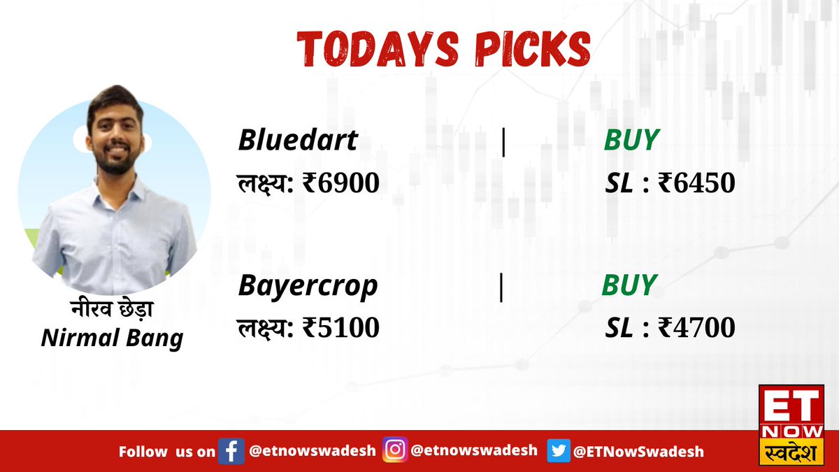 ETNowSwadesh's tweet photo. #MarketWithSwadesh | #Midcap में कहां करें फोकस? जानिए #NirmalBangSecurities के नीरव छेड़ा की #TradingPicks 👇

#StockMarket #MidcapMasti #Bluedart #Bayercrop @niravchheda7 https://t.co/SRnDZWpGH4