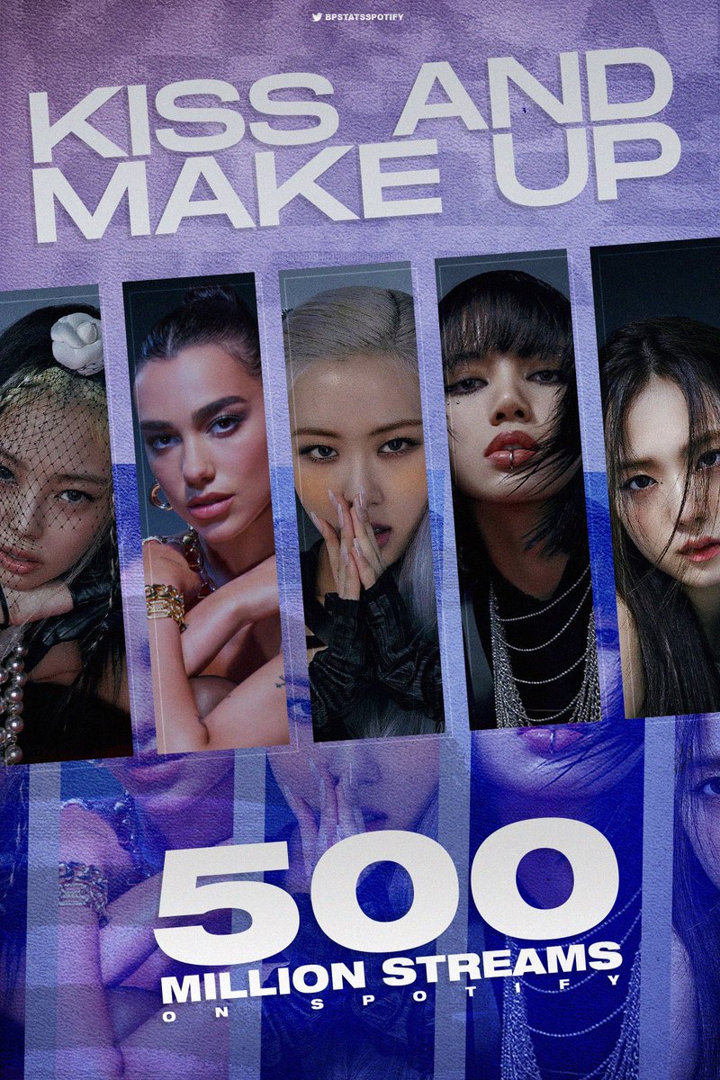 Spicy_pisces_17's tweet photo. “KISS AND MAKE UP” by Dua Lipa & @BLACKPINK has now surpassed 500 MILLION streams on Spotify!
🔘It is #BLACKPINK’s 4th song to achieve this and their 1st collaboration to do so! It is the 4th most streamed song by a female K-pop act!
#DUAPINK https://t.co/URcy6Rr0rM