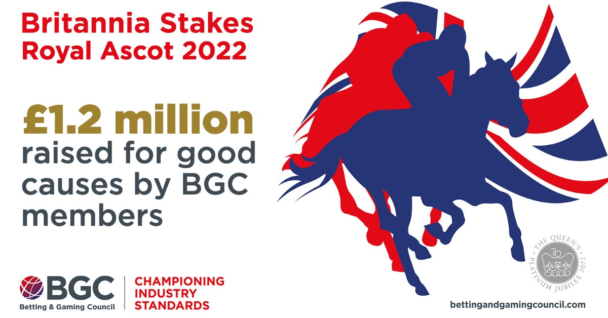 BGC members have raised £1.2 million for good causes after donating their profits from last week's Britannia Stakes at #RoyalAscot. 

Thank you to our members and their customers for supporting some amazing organisations, and the work they do.

More info➡️bettingandgamingcouncil.com/news/top-chari…