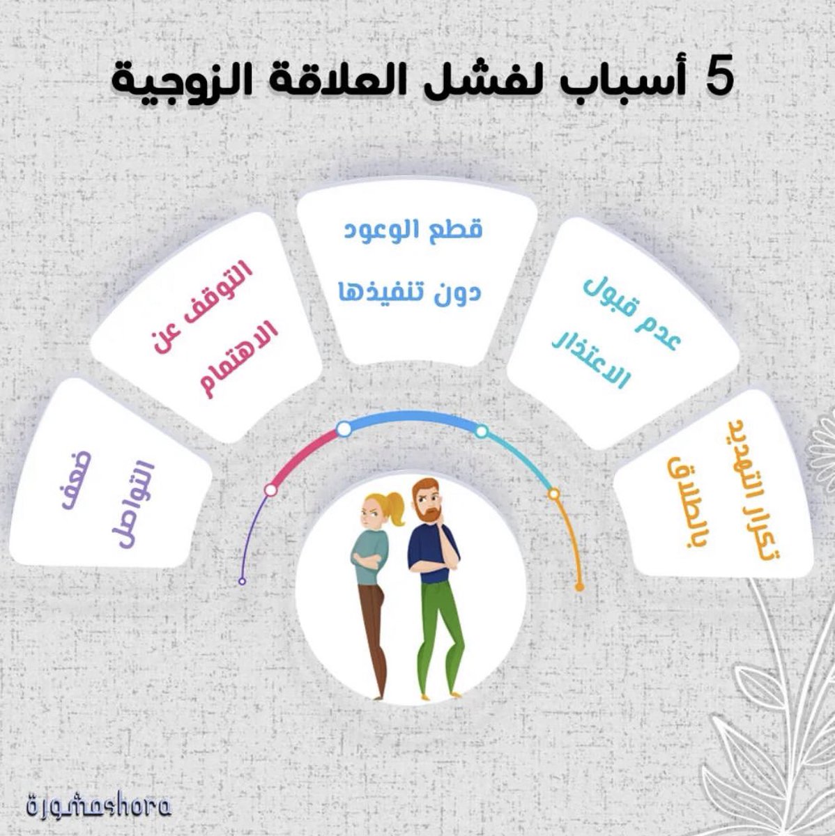 mashoraonline's tweet photo. تحتاج الحياة الزوجية إلى أسس متينة كي تستمر دون مشكلات لكلا الطرفين👩‍❤️‍👨❤️ ولكي لا تكون العلاقة الزوجية عبئاً على كليهما🥴🤕 لا بدّ من تحديد الأسباب التي يمكن أن تؤدي إلى فشل العلاقة الزوجية✔️

#علاقة_زوجية #علاقة_اسرية #تعديل_سلوك #استشارة_اونلاين #تفكير_ايجابي #اخصائي_سلوك https://t.co/ac3RP4wFnO