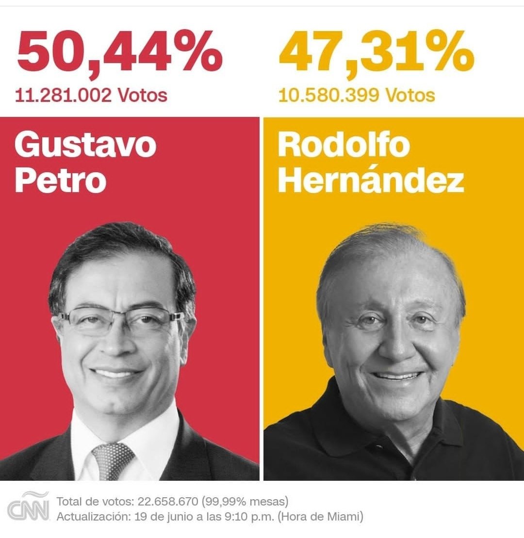 RafaelCayama's tweet photo. "LA RADIOGRAFÍA"

De una sociedad que está más polarizada que nunca, obviar a la otra mitad independientemente del lado del que estés, es un error, no son fantasmas son seres humanos, malos, buenos pero ahí están; ojalá el "cambio" de verdad llegue a un país que tanto lo necesita https://t.co/KLRHbWaCp1