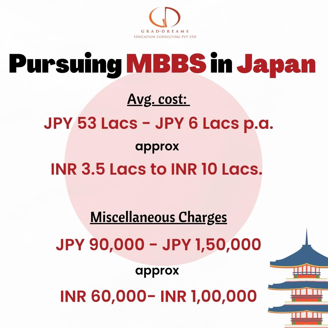 Grad_Dreams's tweet image. How much does it cost to Study in Japan ?

📞+91-7700926483
🌐 gdx.in

Appointment link: appointment.gdx.in

#japan
#mbbs
#graddreams
